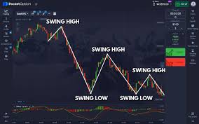 Pocket Option Login Your Gateway to Trading Success
